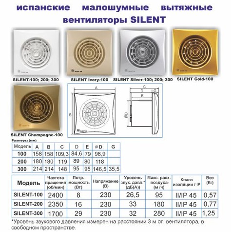 Вытяжные вентиляторы Soler&Palau Silent.jpg