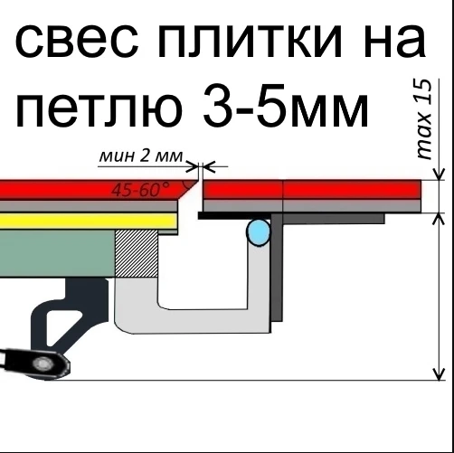 правильная схема подрезки напольного люка