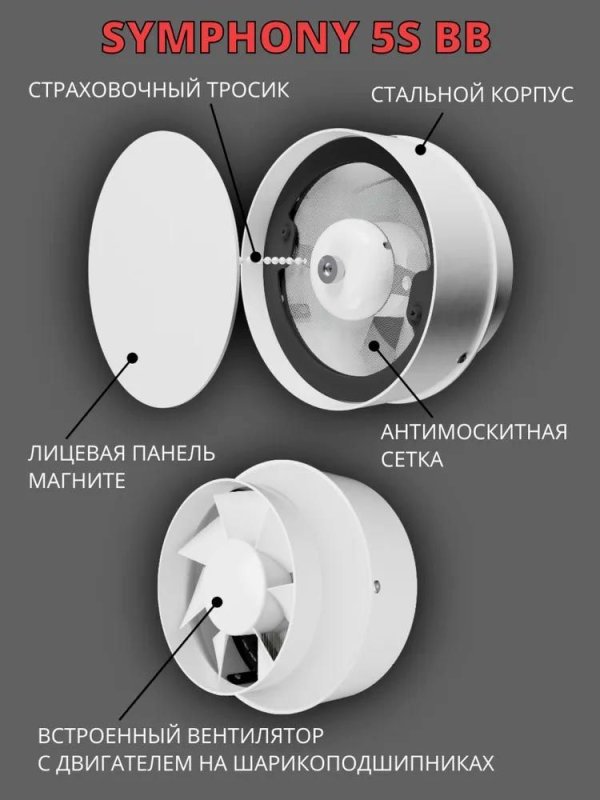 Вентилятор встраиваемый SYMPHONY 5S BB, осевой d 125 мм — фото, характеристики