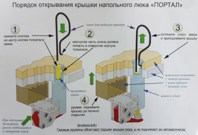 Напольный люк с газовыми амортизаторами Портал 90-60 детальное фото