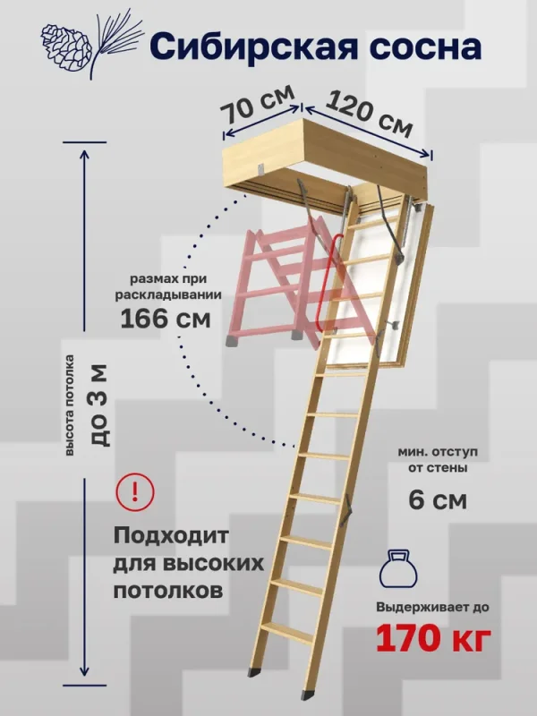Чердачная лестница Docke LUX 70×120×300 см — фото, характеристики